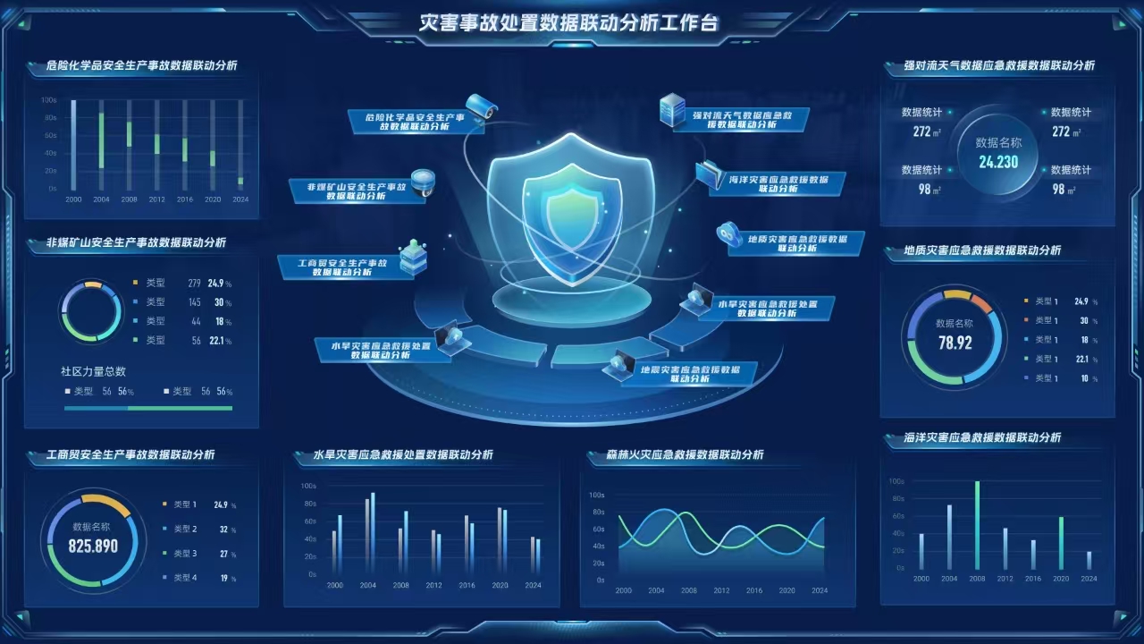 山东省应急厅项目 · 大屏可视化 1